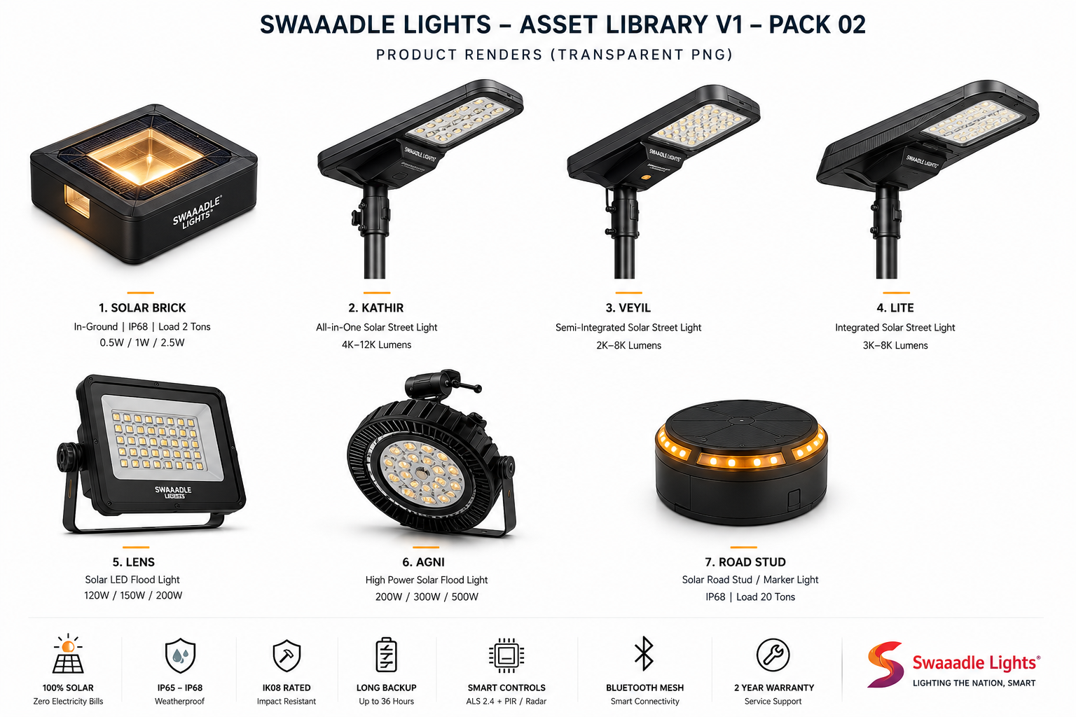 Swaaadle solar lighting product range