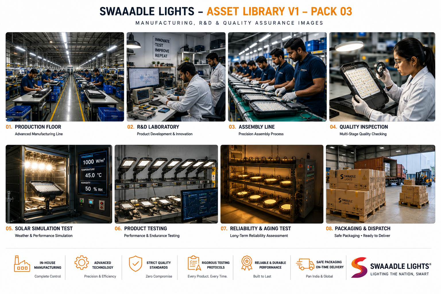 Safe packaging and final inspection for solar lighting products